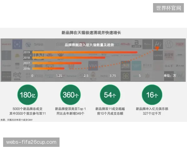 赛事虚拟平行空间冠名催生全新数字营收支柱